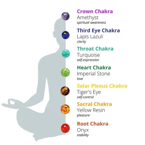 7 Chakra Stones in This Bracelet