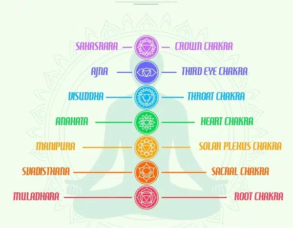 How to Use Reiki Chakra for Energy Healing