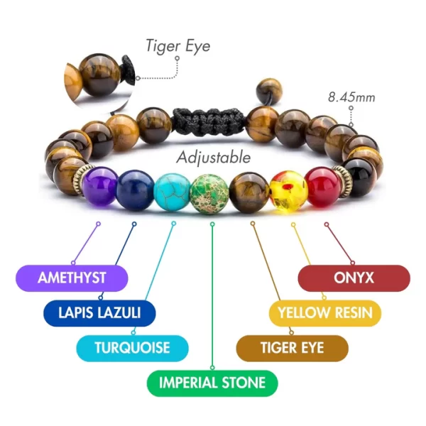 Tiger Eye Chakra Bracelet